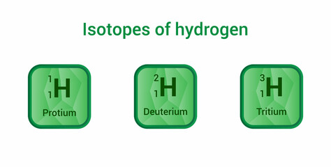 the three isotopes of hydrogen