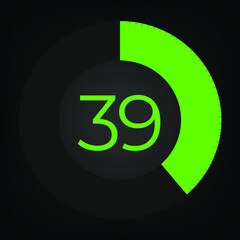 Circulate progress bar with numeric count at the 39