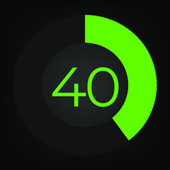 Circulate progress bar with numeric count at the 40