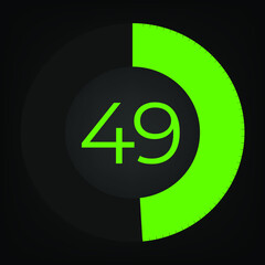 Circulate progress bar with numeric count at the 49