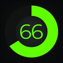 Circulate progress bar with numeric count at the 66