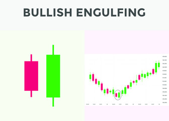 best candlestick patterns for forex, stock, cryptocurrency trades. Bullish engulfing candlestick pattern. bullish candlestick chart patterns. candlestick chart analysis.
