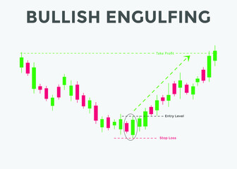 Bullish engulfing candlestick chart pattern. Candlestick chart Pattern For Traders. Japanese candlesticks pattern. Powerful Candlestick chart pattern for forex, stock, cryptocurrency etc. 