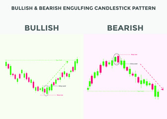 Japanese candlesticks pattern Bullish & bearish engulfing. Candlestick chart pattern for forex, stock, cryptocurrency etc. Trading signal Candlestick patterns.

