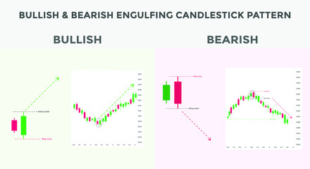 Bullish & bearish engulfing candlestick chart pattern. Candlestick chart Pattern For Traders. Japanese candlesticks pattern. Powerful Candlestick chart pattern for forex, stock, cryptocurrency etc.
