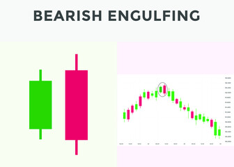 Bearish engulfing candlestick chart pattern. Japanese candlesticks pattern Bearish engulfing. Candlestick chart Pattern For Traders.  stock market analysis, forex analysis chart pattern.
