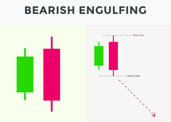 Bearish engulfing candlestick chart pattern. Japanese candlesticks pattern Bearish engulfing. Candlestick chart Pattern For Traders.  stock market analysis, forex analysis chart pattern.
