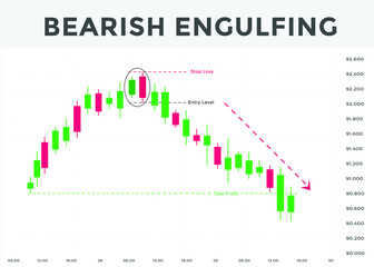Japanese candlesticks pattern. Candlestick chart pattern for forex, stock, cryptocurrency etc. Trading signal Candlestick patterns.Powerful Candlestick chart pattern for forex, stock, cryptocurrency e