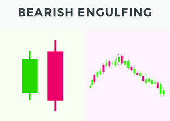 best candlestick patterns for forex, stock, cryptocurrency trades. Bearish engulfing candlestick pattern. bearish candlestick chart patterns. candlestick chart analysis.
