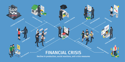 Isometric Business Crisis Infographics