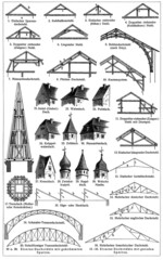 Constructions of roof and roof truss. Publication of the book "Meyers Konversations-Lexikon", Volume 2, Leipzig, Germany, 1910