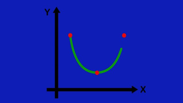 Animation of cartesian axes x and y in 2D (two dimensions), drawing a graph of a parabola. On a blue chroma key background