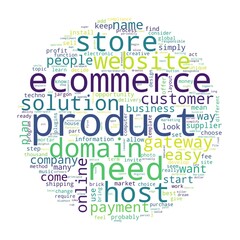 Word tag cloud on white background. Concept of product