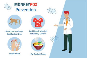 Monkeypox virus prevention infographic. Doctor explain how to prevent from monkey pox virus outbreak. Avoid touch monkey, infected cloth, washing hand and eat cooked foods. - obrazy, fototapety, plakaty