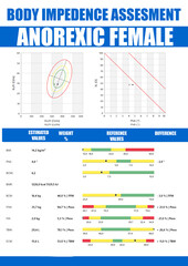 Body impedence analyzer report on anorexic woman