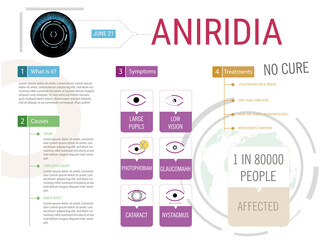 Infographics about aniridine disease, causes, symptoms and treatment.