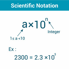 Convert a Number to Scientific Notation.