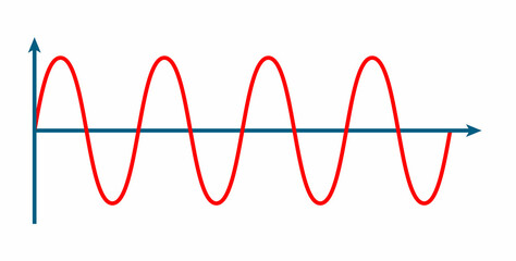 sine wave and sinusoidal waveform