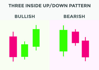 Three inside up and down candlestick chart patterns. Japanese Bullish candlestick pattern. forex, stock, cryptocurrency bullish and bearish chart pattern.
