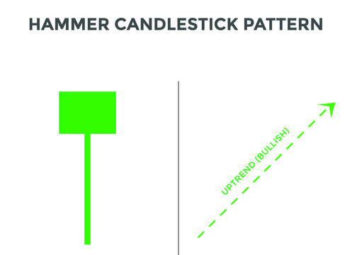 Japanese candlesticks pattern Hammer. Bullish Candlestick chart pattern for forex, stock, cryptocurrency etc. Trading signal Candlestick patterns. stock market analysis, forex analysis chart pattern.
