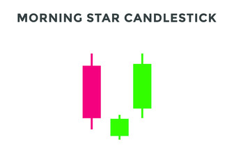 Japanese candlesticks pattern Morning star. Bullish Candlestick chart pattern for forex, stock, cryptocurrency etc. Trading signal Candlestick patterns. stock market analysis, forex analysis chart pat