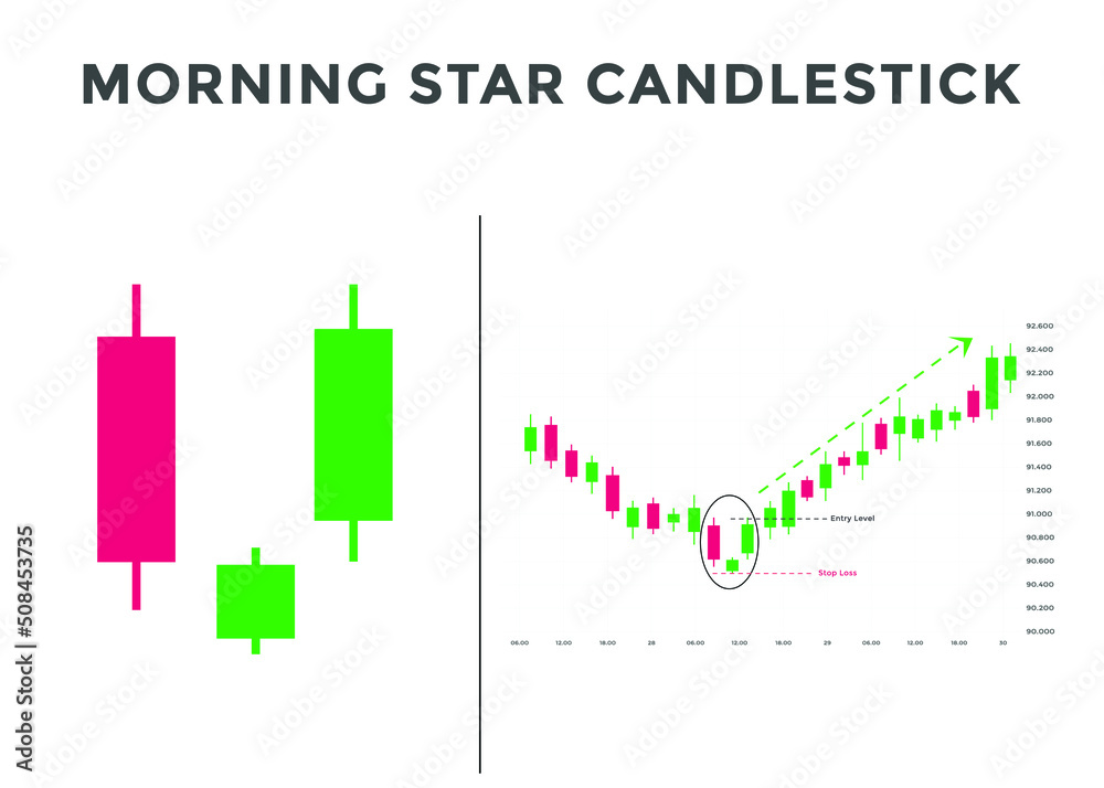 Wall mural Morning star pattern candlestick chart pattern. Bullish Candlestick chart Pattern For Traders. Japanese candlesticks pattern. Powerful Candlestick chart pattern for forex, stock, cryptocurrency etc. 
