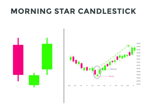 Morning star pattern candlestick chart pattern. Bullish Candlestick chart Pattern For Traders. Japanese candlesticks pattern. Powerful Candlestick chart pattern for forex, stock, cryptocurrency etc. 
