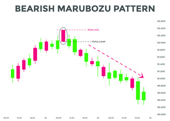 bearish marubozu candlestick chart patterns. best Candlestick chart pattern for forex, stock, cryptocurrency etc. Online trading and stock market analysis.
