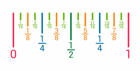 Measurement in inches rule. Fraction number line. Ruler scale measure