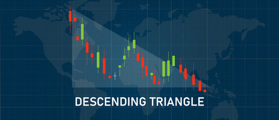 Fototapeta premium Descending triangle down trend candle stick pattern in stock market exchange indicator of resistance technical analysis