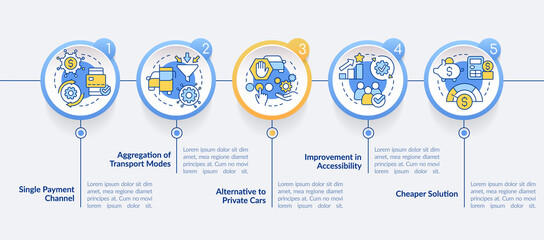 Mobility as service value circle infographic template. Features. Data visualization with 5 steps. Editable timeline info chart. Workflow layout with line icons. Lato-Bold, Regular fonts used