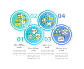 MaaS models circle infographic template. Digital system. Data visualization with 4 steps. Editable timeline info chart. Workflow layout with line icons. Myriad Pro-Regular font used