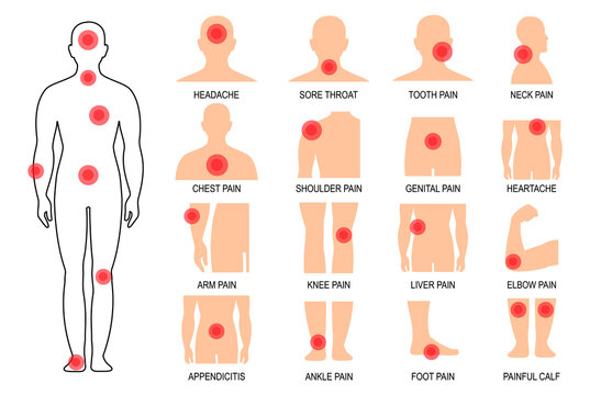 Body pain point injury icon set, anatomy