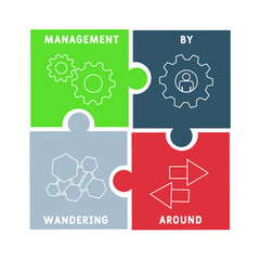 MBWA - Management by Wandering Around acronym. business concept background. vector illustration concept with keywords and icons. lettering illustration with icons for web banner, flyer, landing pag