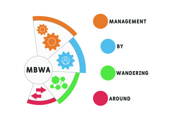 MBWA - Management by Wandering Around acronym. business concept background. vector illustration concept with keywords and icons. lettering illustration with icons for web banner, flyer, landing pag