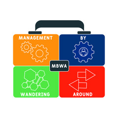 MBWA - Management by Wandering Around acronym. business concept background. vector illustration concept with keywords and icons. lettering illustration with icons for web banner, flyer, landing pag