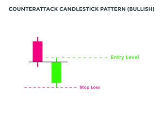 Counterattack bullish candlestick chart pattern. Candlestick chart Pattern For Traders. Powerful bullish Candlestick chart for forex, stock, cryptocurrency 
