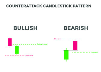 Counterattack candlestick chart pattern. Candlestick chart Pattern For Traders. Powerful bullish and bearish Candlestick chart for forex, stock, cryptocurrency 
