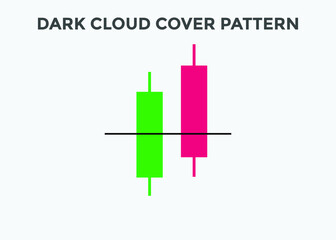 Dark cloud candlestick chart  pattern. Japanese candlesticks pattern. Powerful bearish Candlestick chart for forex, stock, cryptocurrency. Trading signal

