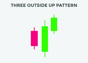 Three outside up candlestick pattern. Candlestick chart Pattern For Traders. Powerful bullish Candlestick chart for forex, stock, cryptocurrency 
