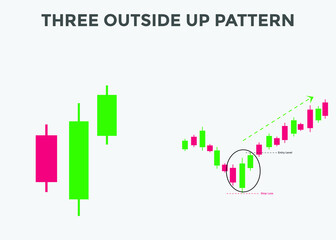 Three outside up candlestick pattern. Candlestick chart Pattern For Traders. Powerful bullish Candlestick chart for forex, stock, cryptocurrency 
