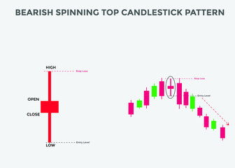 bearish Spinning top candlestick pattern. Spinning top bearish candlestick chart. Candlestick chart Pattern For Traders. Powerful Spinning top bearish Candlestick chart for forex, stock