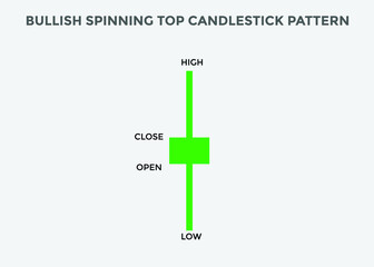 Bullish Spinning top candlestick pattern. Spinning top Bullish candlestick chart. Candlestick chart Pattern For Traders. Powerful Spinning top Bullish Candlestick chart for forex, stock, cryptocurrenc