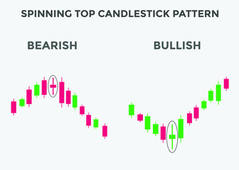 Spinning top candlestick pattern. Spinning top Bullish candlestick chart. Candlestick chart Pattern For Traders. Powerful Spinning top Bullish Candlestick chart for forex, stock, cryptocurrency 
