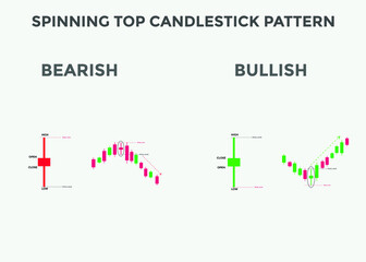 Fototapeta premium Spinning top candlestick pattern. Spinning top Bullish candlestick chart. Candlestick chart Pattern For Traders. Powerful Spinning top Bullish Candlestick chart for forex, stock, cryptocurrency 