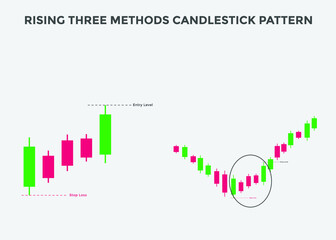 rising three Methods candlestick pattern. Rising Bullish candlestick chart. Candlestick chart Pattern For Traders. Powerful rising three Methods Bullish Candlestick chart for forex, stock, cryptocurre