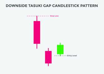 downside tasuki gap candlestick patterns. Candlestick chart Pattern For Traders. Powerful bearish Candlestick chart for forex, stock, cryptocurrency. japanese candlesticks chart
