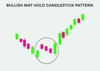 bullish mat hold candlestick patterns. Candlestick chart Pattern For Traders. Powerful bullish  Candlestick chart for forex, stock, cryptocurrency. japanese candlesticks pattern 
