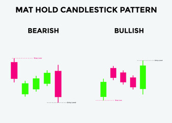 bullish and bearish mat hold candlestick patterns. Candlestick chart Pattern For Traders. Powerful falling window bullish and bearish Candlestick chart for forex, stock, cryptocurrency. japanese candl