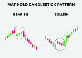 bullish and bearish mat hold candlestick patterns. Candlestick chart Pattern For Traders. Powerful falling window bullish and bearish Candlestick chart for forex, stock, cryptocurrency. 
